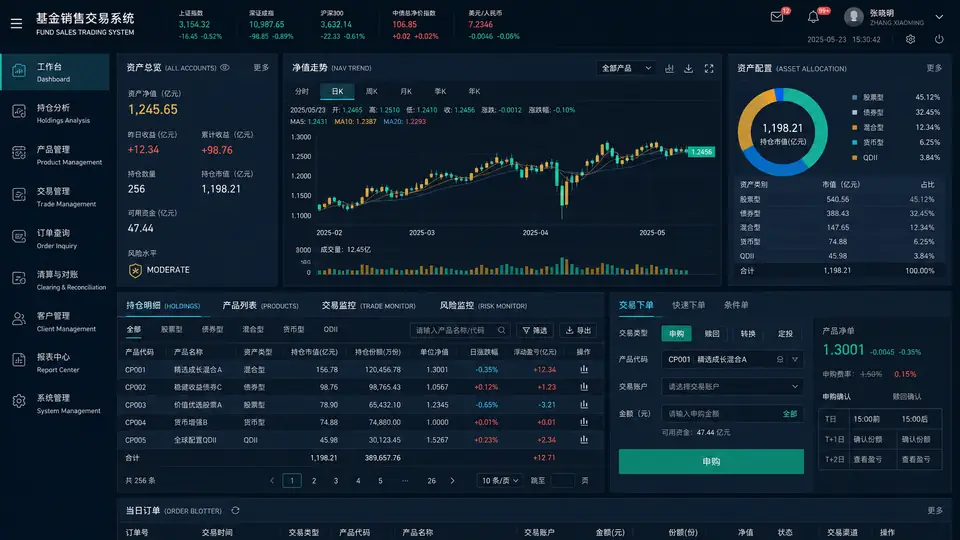 盈米金融核心系列系统